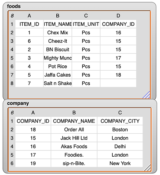 How to 'inner join' two tables? Snap! Editor Snap! Forums