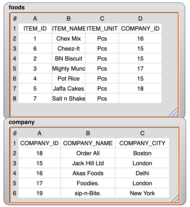 How to 'inner join' two tables? - Snap! Editor - Snap! Forums